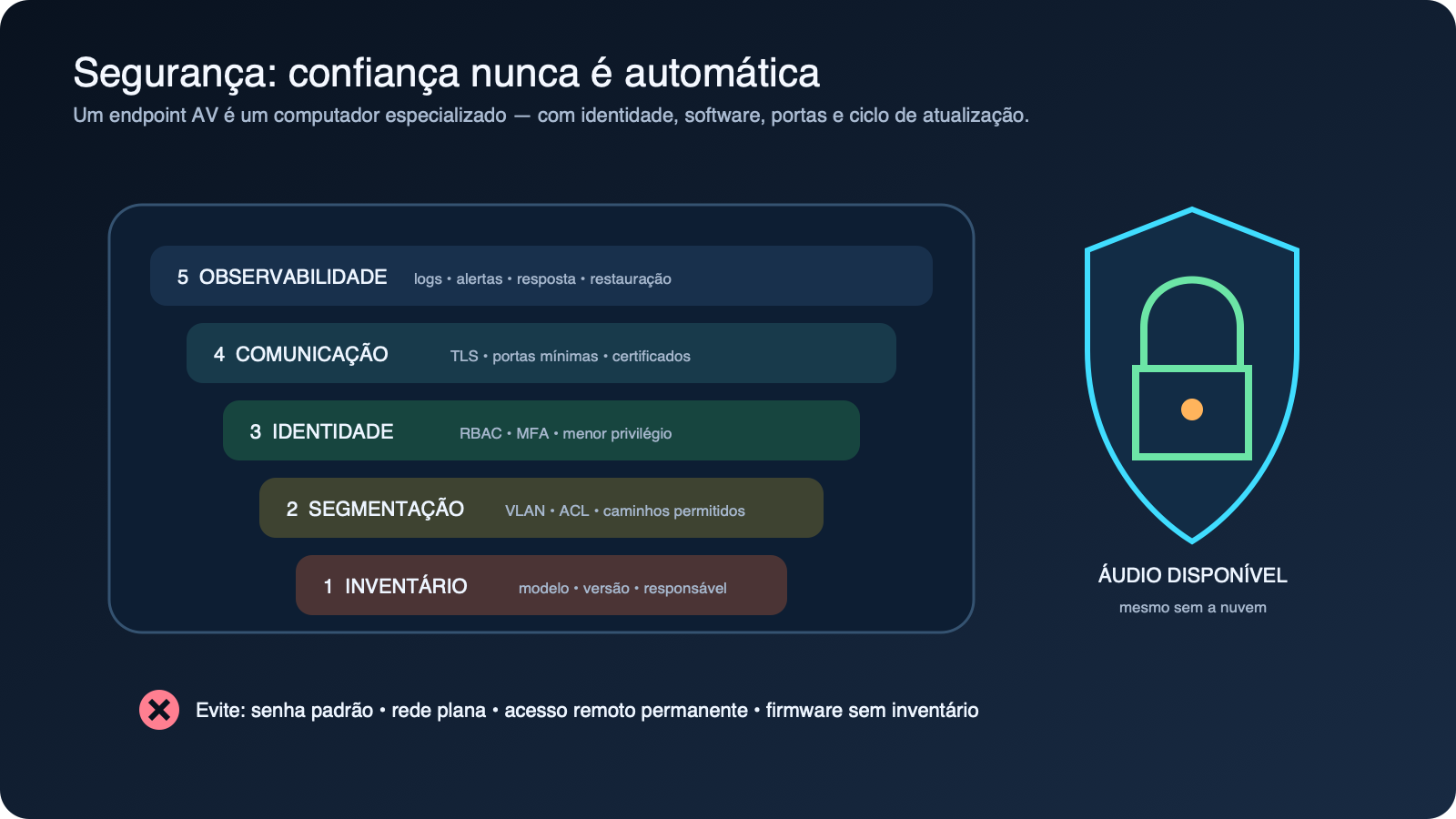 Camadas de proteção para uma instalação de áudio conectada